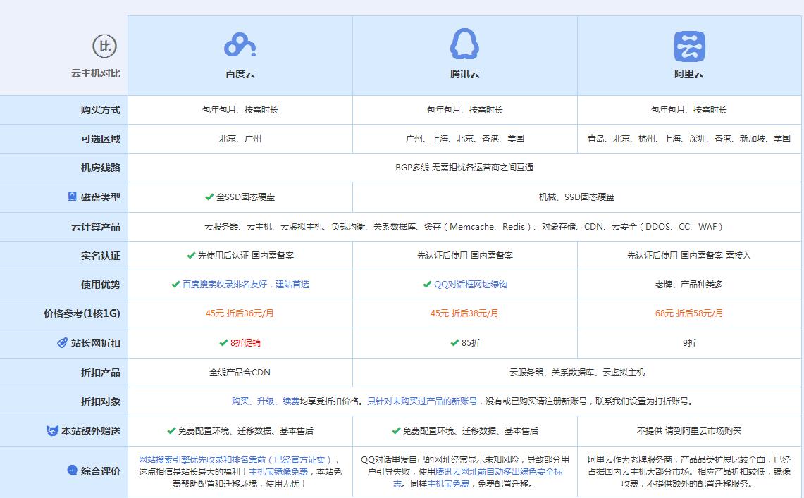 临城云主机代理对比.jpg